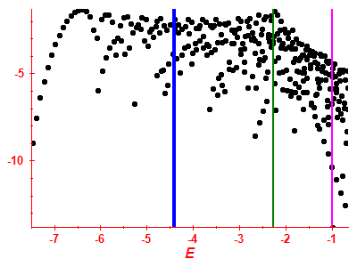 Strength function log